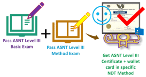 ASNT Level III Basic guide