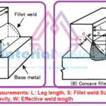 design of fillet welds
