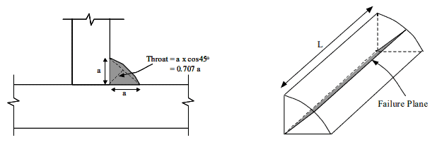 how to calculate throat size for fillet weld How to calculate Throat Size or Leg Length Size in a Fillet weld: Learn Now