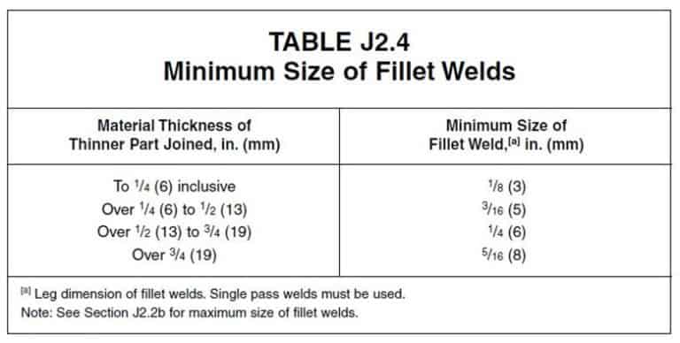 minimum fillet weld size 1 how-to-calculate-throat-size-of-fillet-weld