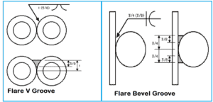 Flare bevel and flare V Groove