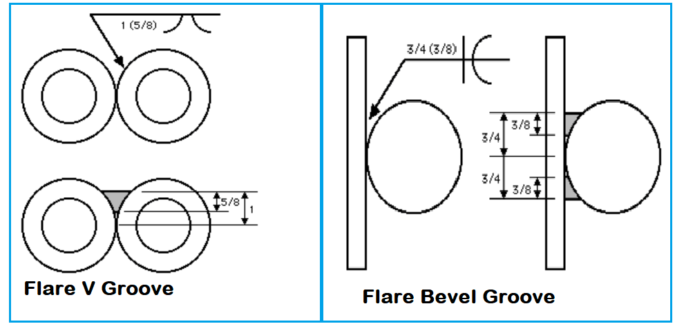 Flare bevel and flare V Groove How to measure a Flare V groove weld?