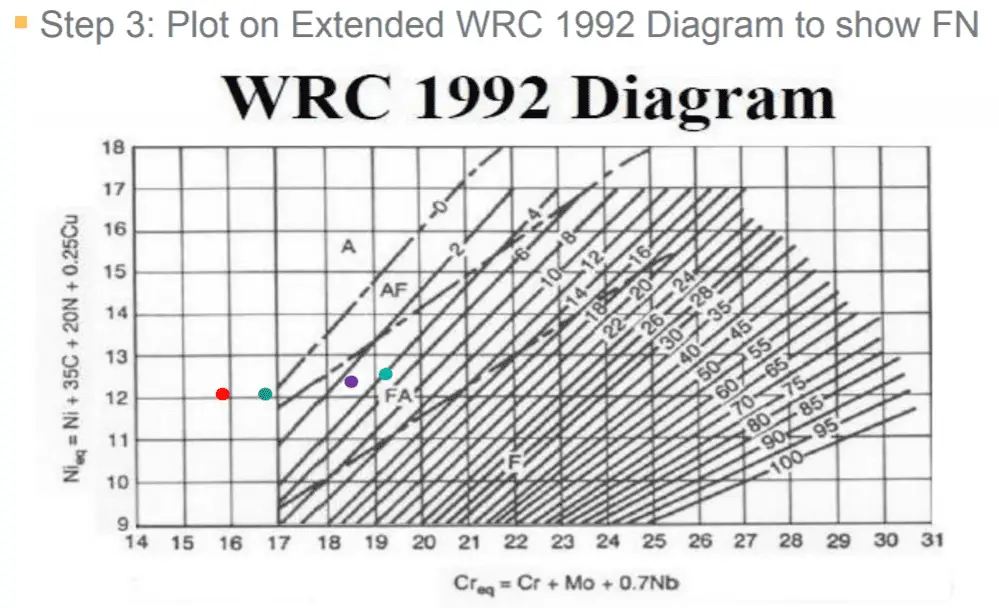 WRC 1992 Diagram calculations 4