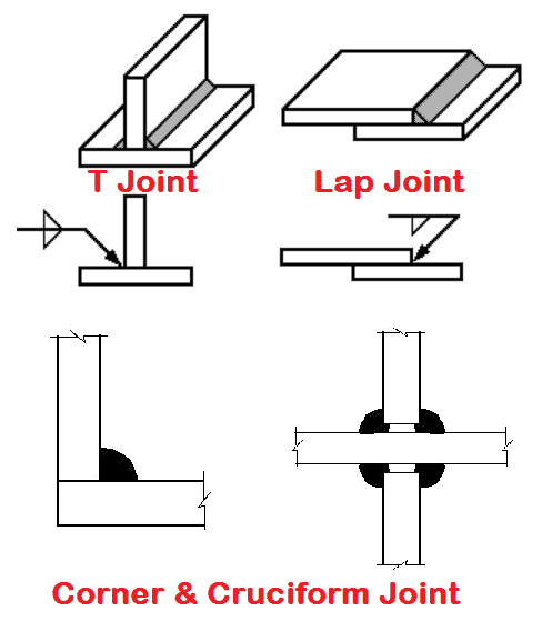 corner and cruciform joint welding symbol