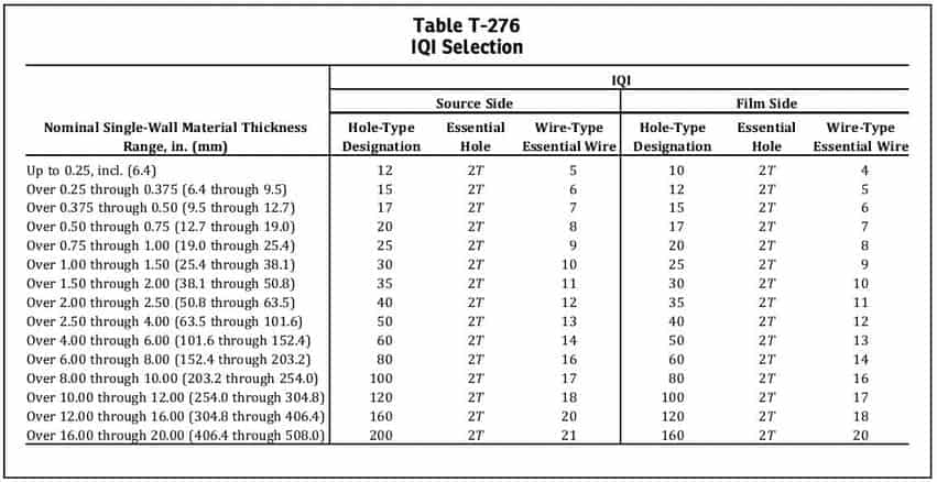 IQI selection table