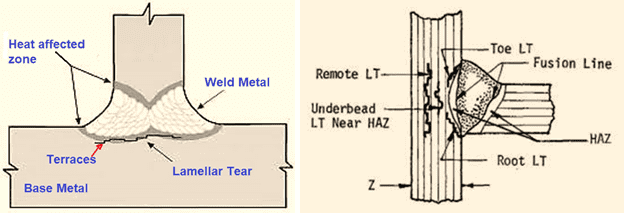 Lamellar tearing in welding 1 Lamellar Tearing: What is it & How to Prevent it