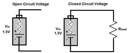 OCV ¿Qué es voltaje de circuito abierto u OCV?