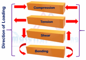 Types-of-stresses-in-welding-structures
