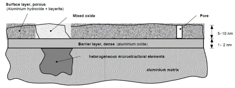 aluminum oxide layer 1 1024x385 1 How to Clean Aluminum oxide layer Before Welding- easy Steps