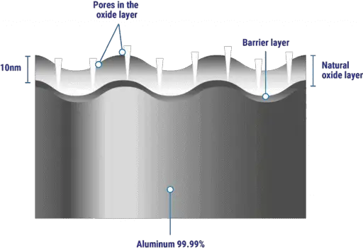 aluminum-oxide-layer