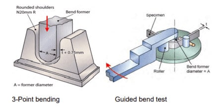 bend test and guided bend test 1 What is Bend Test in welds, & Types of Bend Test
