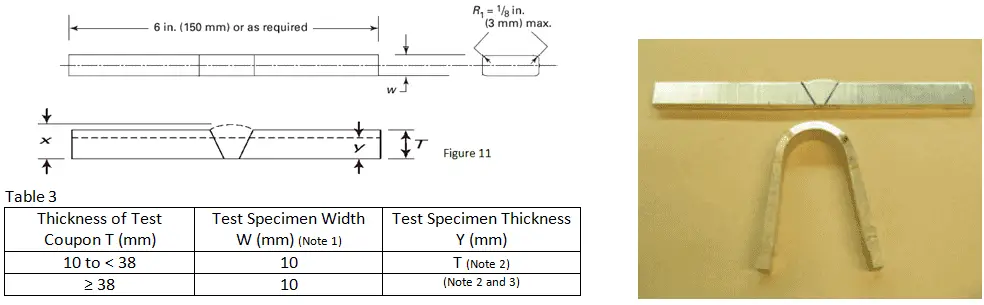 bend test dimensions as per ASME Section 9 1 Bend Test in Welds, & their Types Explained in Depth