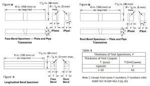 Bend Test in Welds, & their Types Explained in Depth