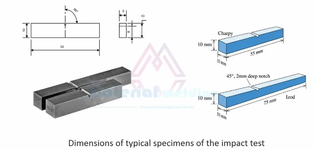 charpy impact test specimen dimensions 797067453 1024x484 2 Charpy V Notch Impact Testing & Charpy vs. Izod test: Learn Now