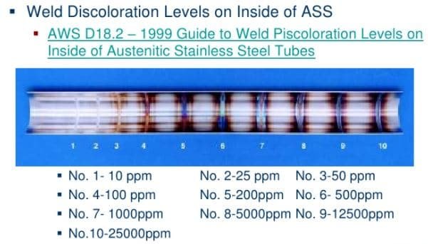 discoloration of stainless steel