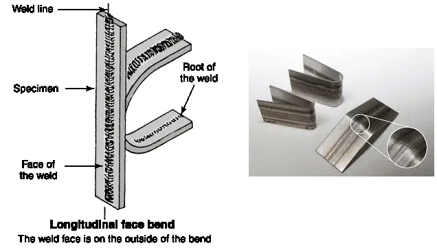 Bend test in welding longitudinal-bend-test