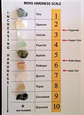 mohs scale 1 What is hardness & types of Hardness tests?