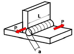 single side fillet weld under shear stress Stress calculation in fillet and butt weld joints