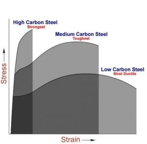 What is Charpy V Notch Impact Testing & Charpy vs. Izod test