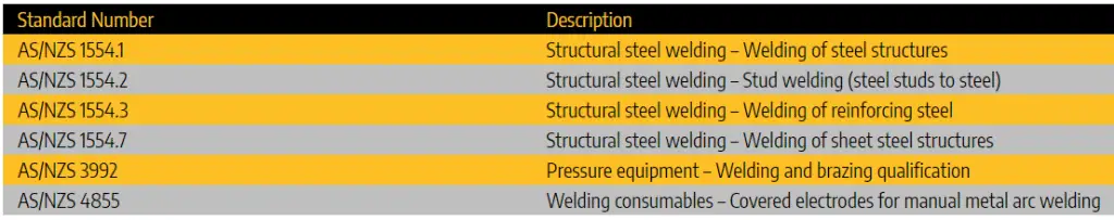 australian welding standards Understanding the Welding Standards in Australia and New Zealand