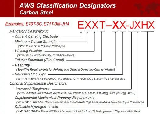 E71T 1C or E71T 1M meaning What is E71T-1CH4 flux core wire specification- meaning?