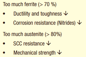 Effect of Ferrite austenite in Duplex Stainless Steel 1 Ferrite Testing in Stainless Steel