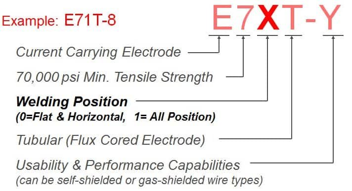 FCAW-Welding-Wire-Classification