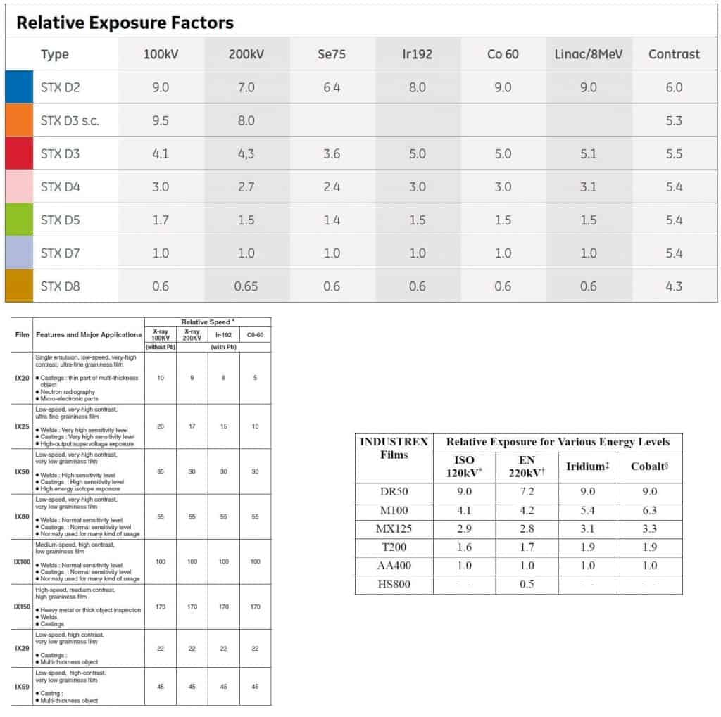 exposure time in radiographic relative exposure film factors