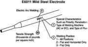 E6010 vs E6011 rod