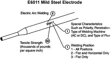 E6011 1 Polaridad de soldadura con electrodo revestido para E6013, E6010, E7018, E7024