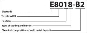 E8018-electrode-classification