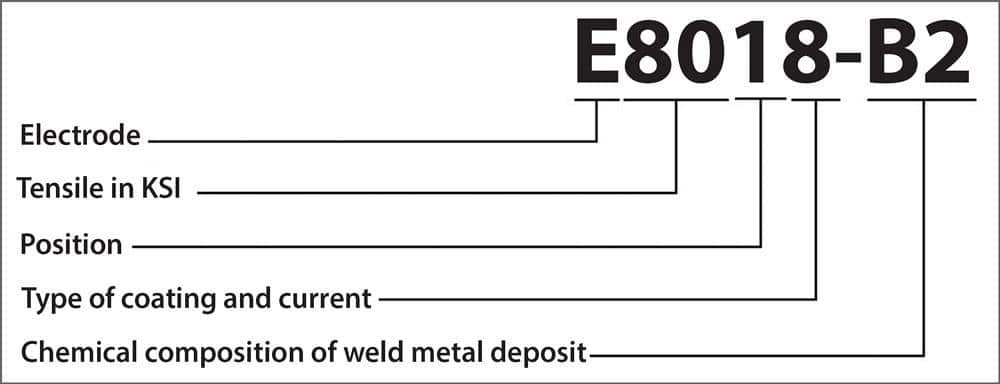 E8018-B2 electrode specification and meaning: Everything you need to know 1 E8018-electrode-classification