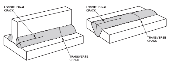 Longitudinal vs. Transverse Cracks Welding Crack and their Types Overview