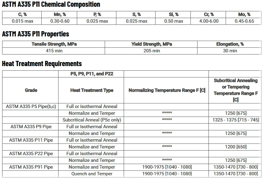 P11 properties Welding of P11 material, P11 to carbon steel