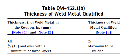 QW 452.1 Welder Qualification Test Procedure: Step by Step Complete Guide