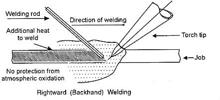 Rightward welding 1 What are Leftward welding and rightward welding techniques?