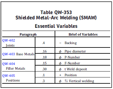 SMAW-variables-for-WQT