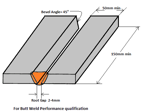 Welder Qualification Test WQT-plate