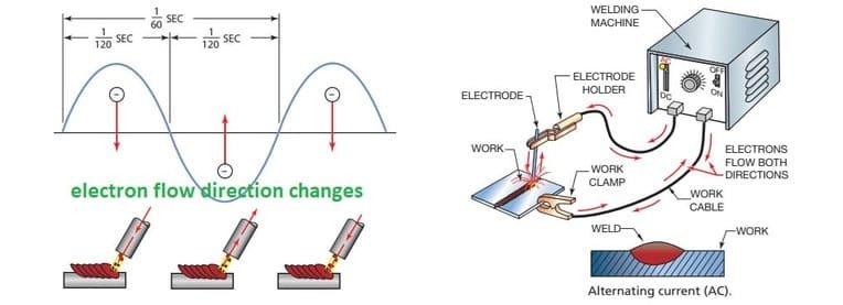 ac-weld-polarity TIG welding polarity