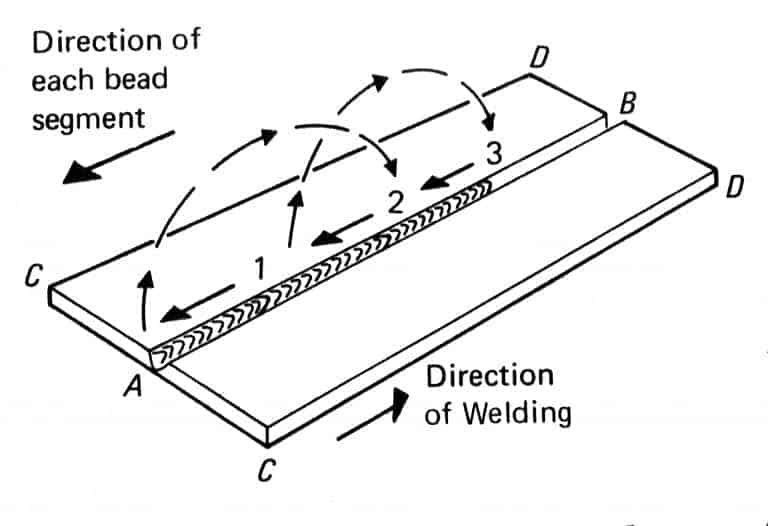 Backstep Welding Sequence