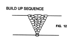 buildup sequence 1 welding sequence to prevent distortion and types of welding sequences