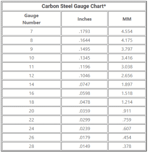 carbon-steel-gauge-chart