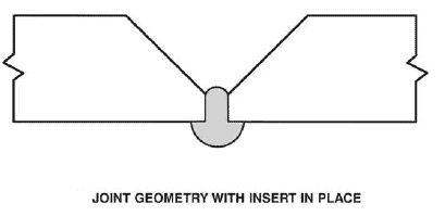 consumable insert symbol What is Consumable insert in welding, its symbol?