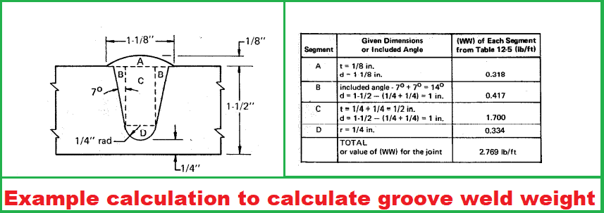 groove weld calculation ¿Cómo calcular y estimar el costo de soldadura?