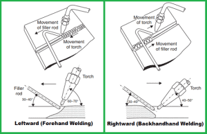 welding techniques leftward-and-righward-welding-techniques