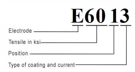 E7018 6013electrode classification Can we use E6010 or E61013 in place of E7018 or E7024