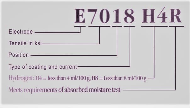 E7018 electrode classification Can we use E6010 or E61013 in place of E7018 or E7024