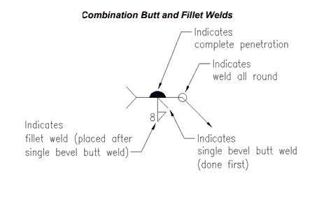 combined fillet and butt weld symbol Symboles de soudage expliqués par le graphique et le dessin