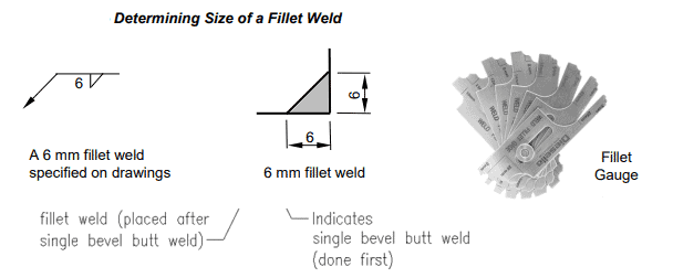 measuring fillet weld and groove weld size Cómo medir la soldadura de filete usando un calibre de filete