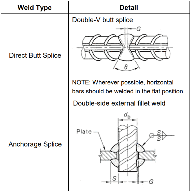 weld details rebar Complete Guide to Rebar Welding